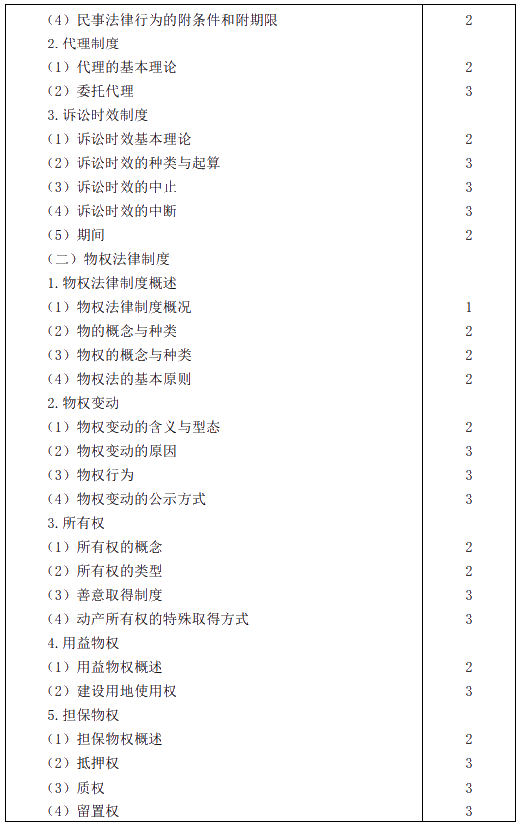 2020年注冊會計師專業(yè)階段考試大綱——《經(jīng)濟(jì)法》