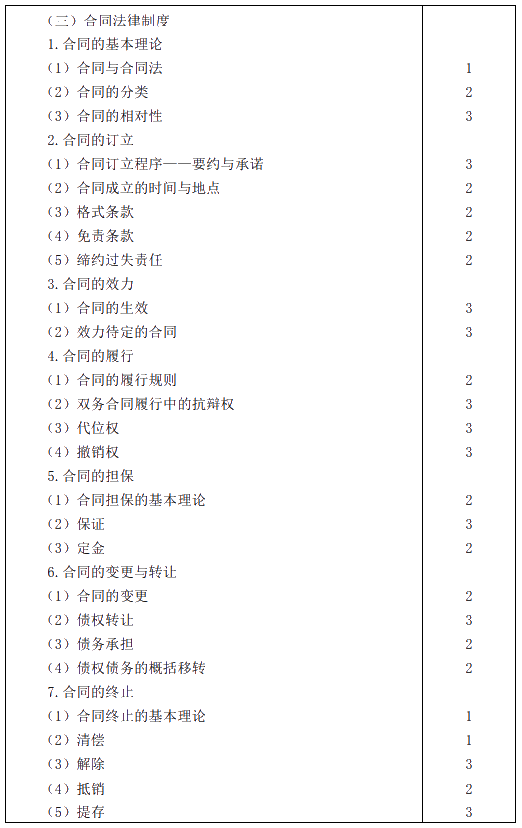 2020年注冊會計師專業(yè)階段考試大綱——《經(jīng)濟(jì)法》