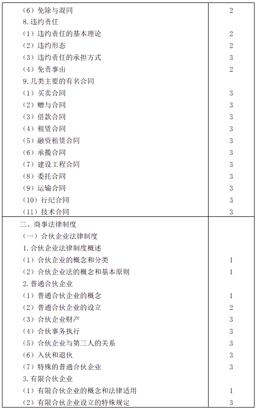 2020年注冊會計師專業(yè)階段考試大綱——《經(jīng)濟(jì)法》