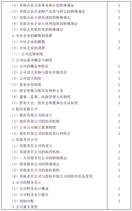 2020年注冊會計師專業(yè)階段考試大綱——《經(jīng)濟(jì)法》