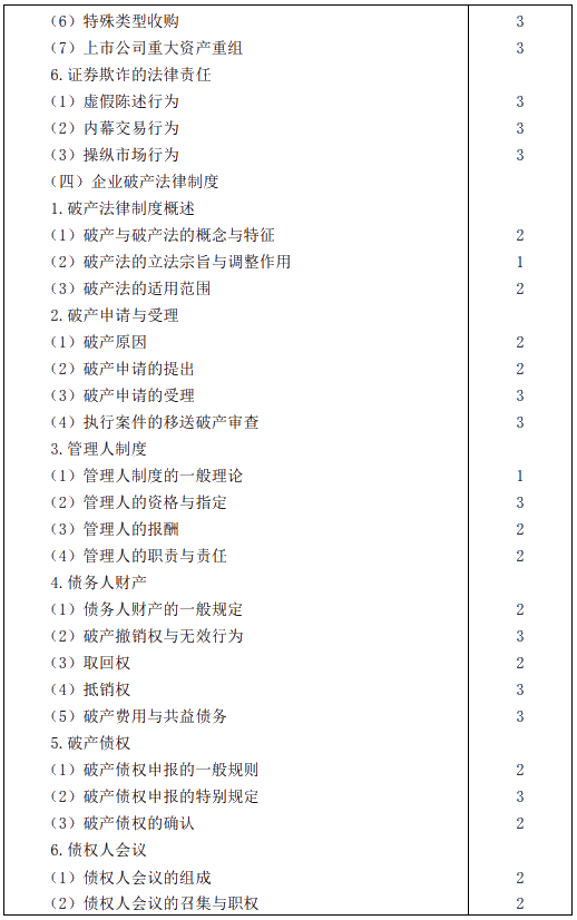 2020年注冊會計師專業(yè)階段考試大綱——《經(jīng)濟(jì)法》