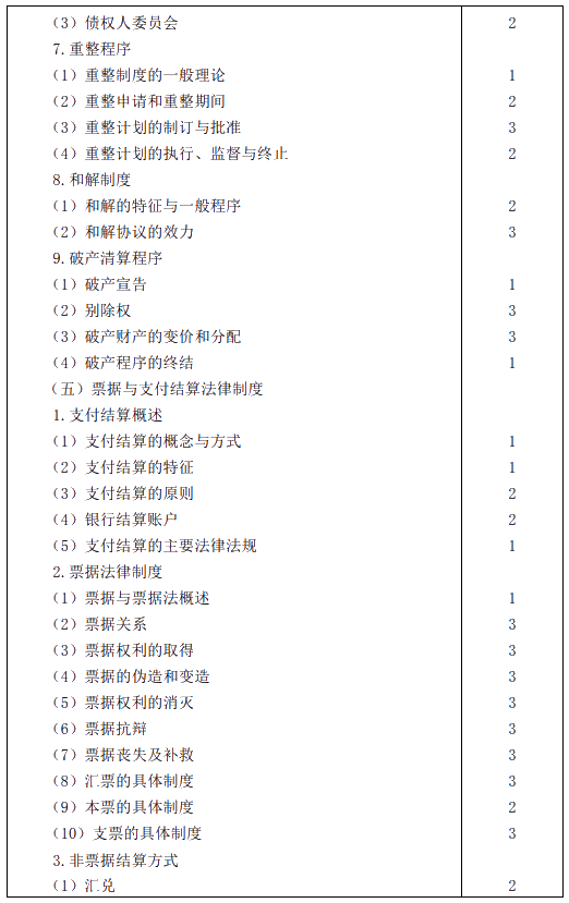 2020年注冊會計師專業(yè)階段考試大綱——《經(jīng)濟(jì)法》