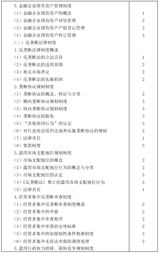 2020年注冊會計師專業(yè)階段考試大綱——《經(jīng)濟(jì)法》