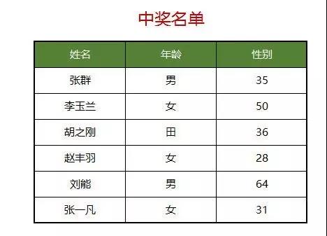 Excel表格怎么設(shè)置添加打印背景圖片？