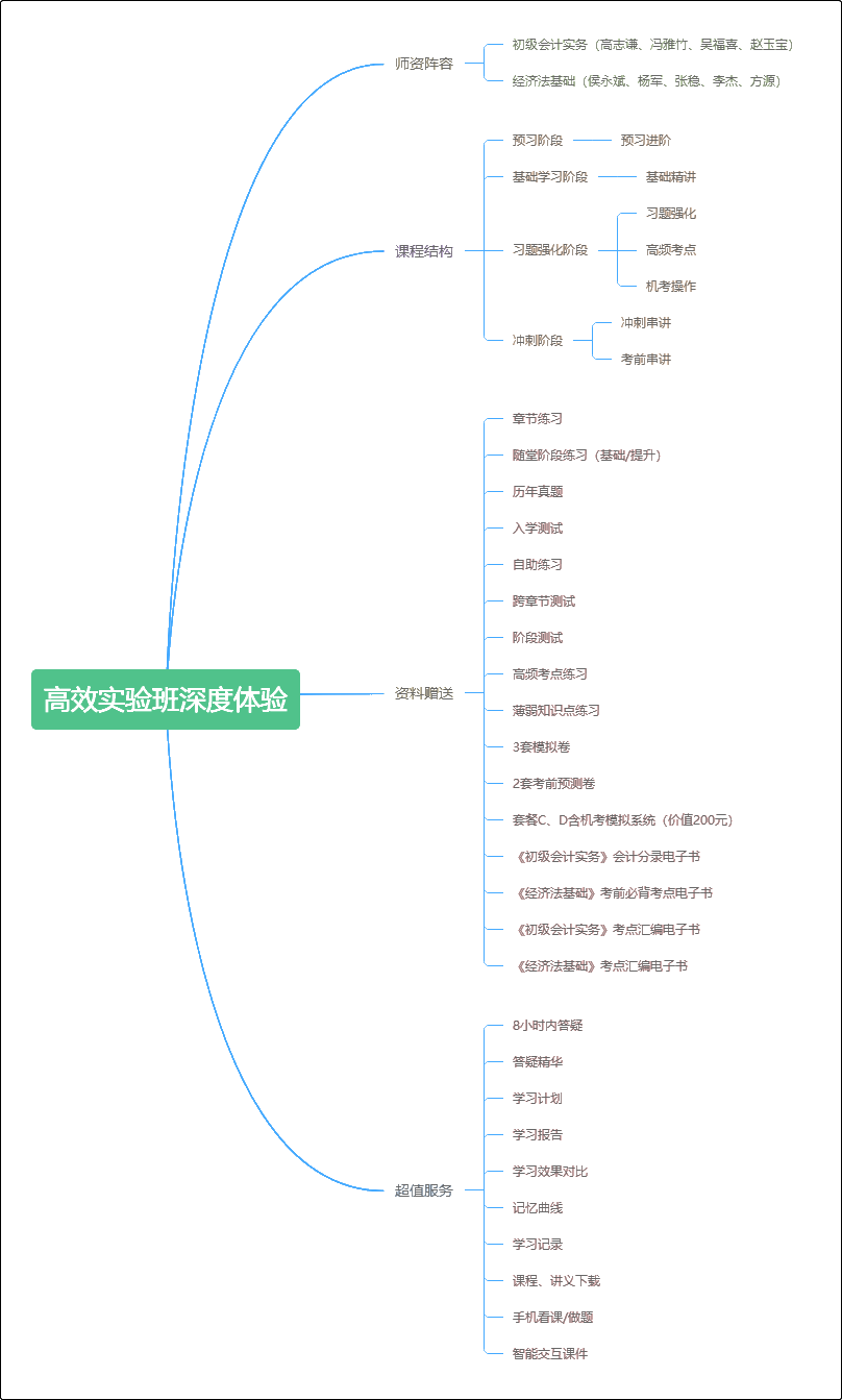 深度體驗(yàn)初級(jí)會(huì)計(jì)職稱高效實(shí)驗(yàn)班 沒(méi)想到這么值！