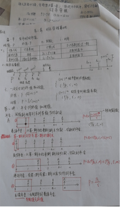 中級(jí)報(bào)名季萬(wàn)人打卡倒計(jì)時(shí)：回顧那些打卡中的收獲與付出！