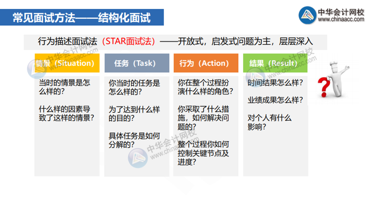 常見的面試類型有哪些？結構化面試怎么準備？