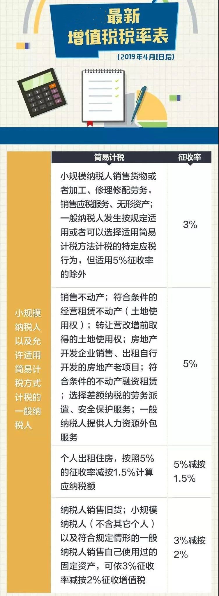 2020年最新增值稅、企業(yè)所得稅、印花稅、個稅稅率表公布！