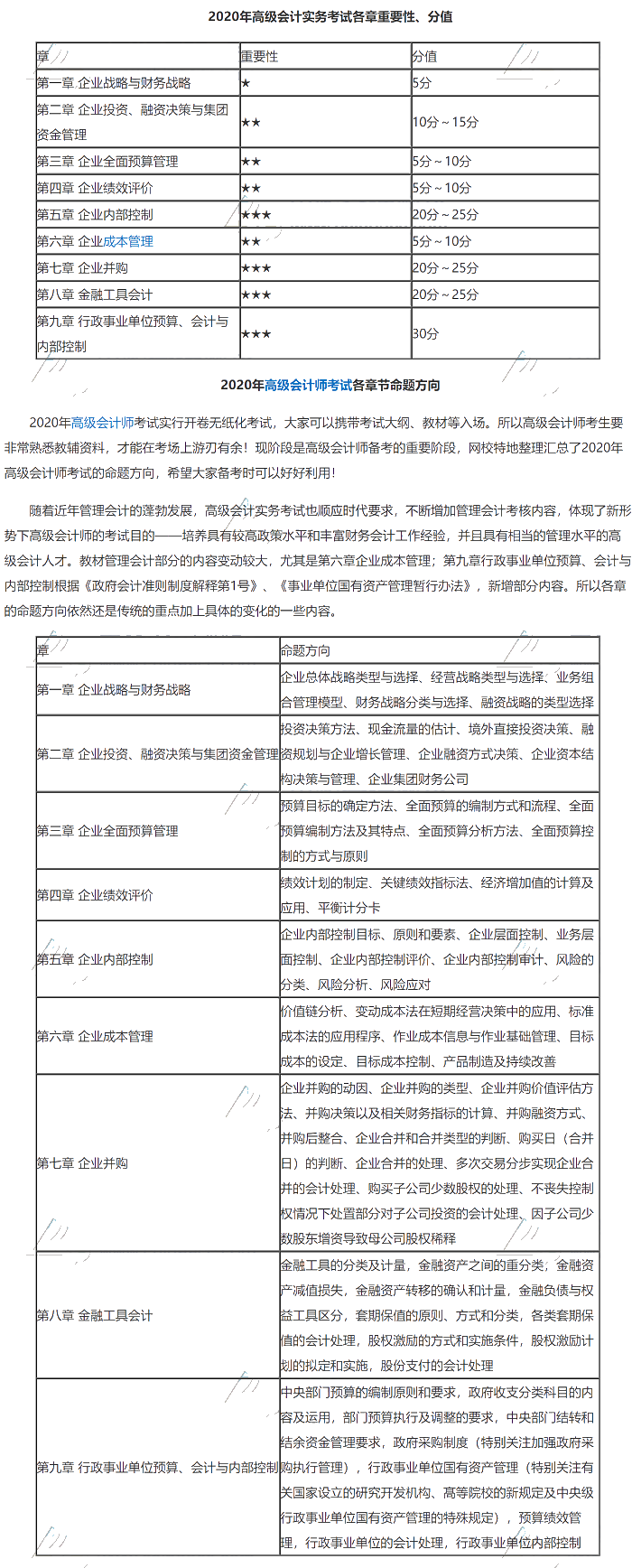 【干貨】2020年高級會計師各章重要性及分值占比