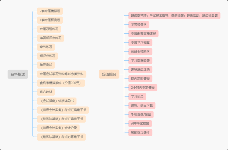 短期沖刺靠它總沒錯(cuò) 初級(jí)會(huì)計(jì)無憂直達(dá)班深度體驗(yàn)