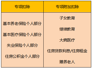 階段性減免社保是否會導(dǎo)致多繳個人所得稅？