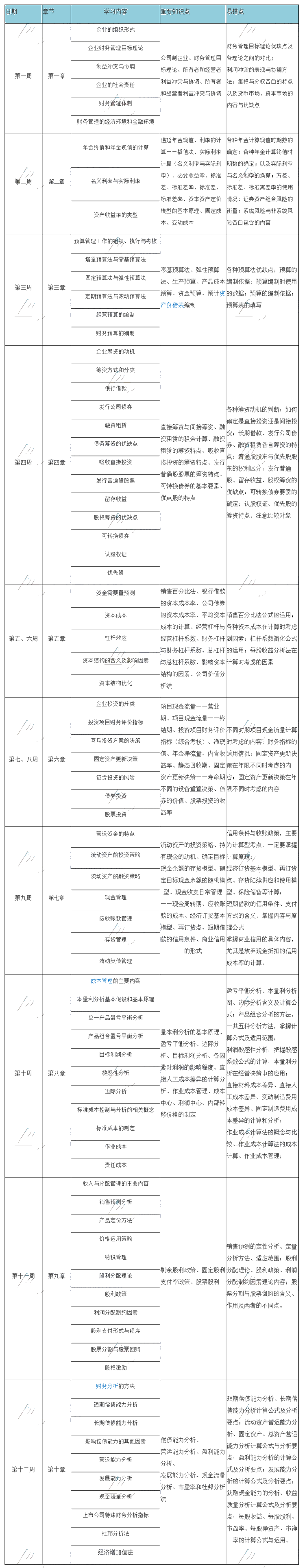 12周搞定中級財務(wù)管理的神仙計劃！幫你把基礎(chǔ)打的牢牢的！