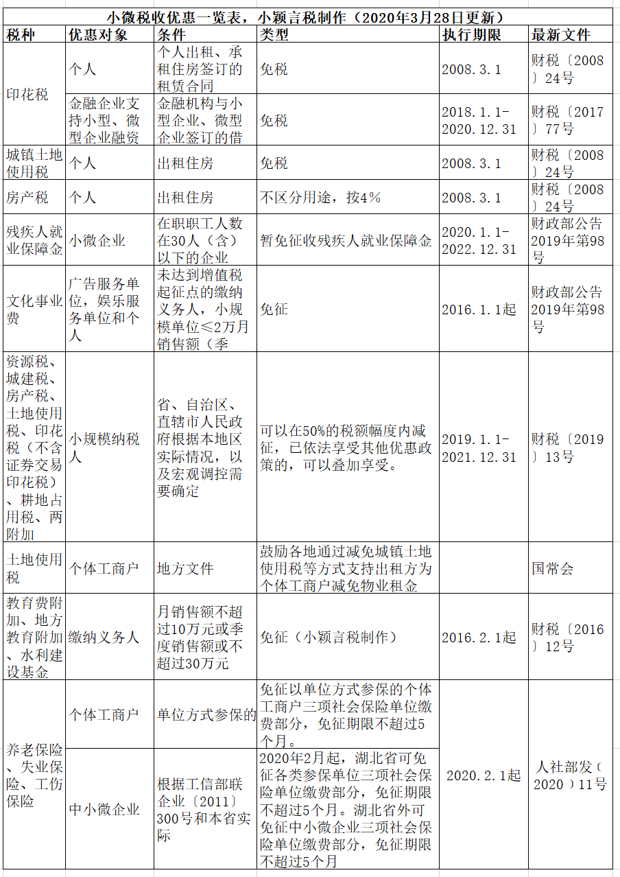 正保會(huì)計(jì)網(wǎng)校