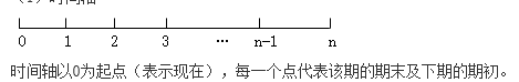 知識(shí)點(diǎn)：中級(jí)《審計(jì)專業(yè)相關(guān)知識(shí)》貨幣時(shí)間價(jià)值