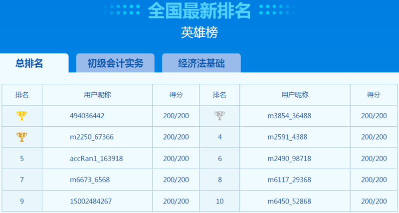 萬人?？颊介_考！萬人一決高下 你敢來挑戰(zhàn)嗎？