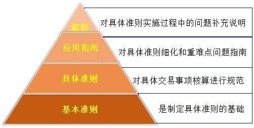 劉國(guó)峰2020年注會(huì)《會(huì)計(jì)》基礎(chǔ)精講課程已開(kāi)通！立即聽(tīng)課