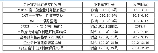 劉國(guó)峰2020年注會(huì)《會(huì)計(jì)》基礎(chǔ)精講課程已開(kāi)通！立即聽(tīng)課