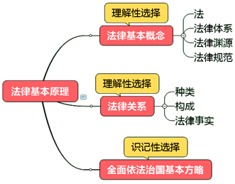 基礎(chǔ)精講課程開通~王妍荔老師喊你來聽2020年注會課程啦！