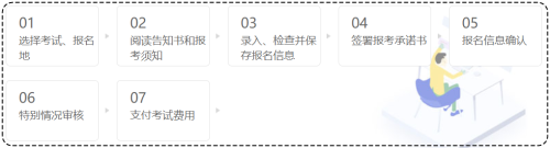 初級經(jīng)濟(jì)師考試報名流程