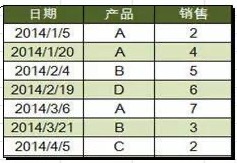 Excel小技巧：批注中怎么插入表格？