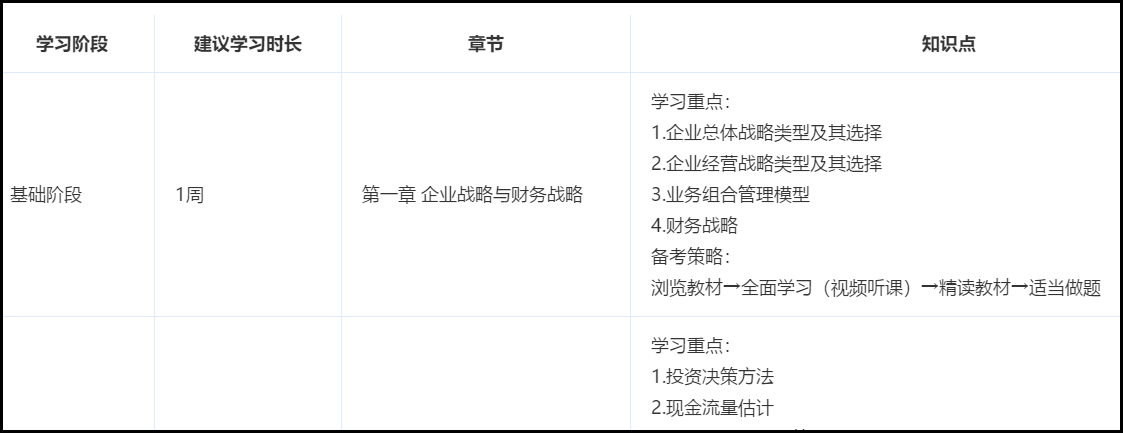 備考高級會計師注意力無法集中怎么辦？