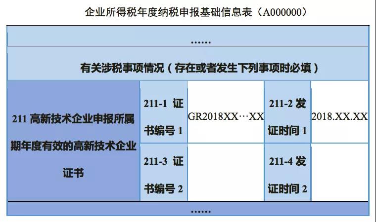 企業(yè)所得稅匯算清繳如何彌補(bǔ)虧損？