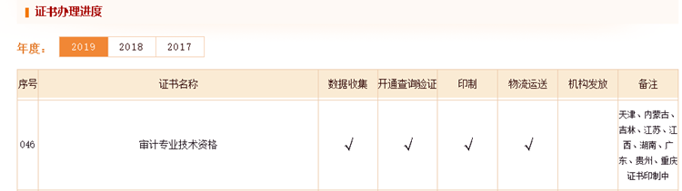 2019年中級審計師合格證書已到物流運送流程