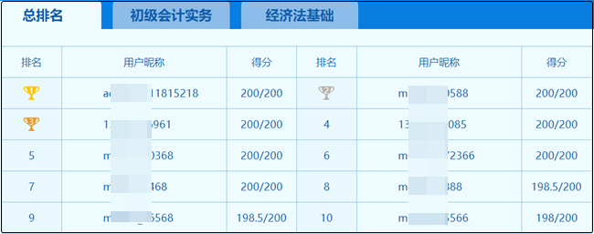 2020初級萬人?？家荒！⒍Ｔ嚲泶蠓潘?！接下來如何備考？