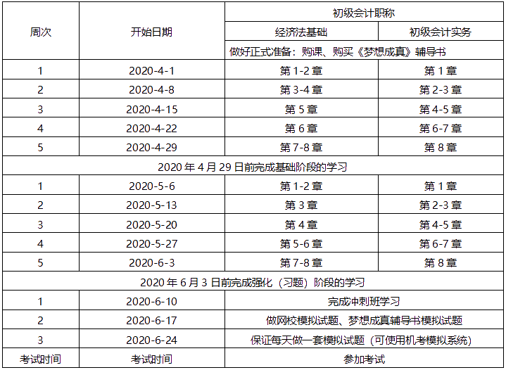 競爭如此激烈 你的學(xué)習(xí)進度完成如何？