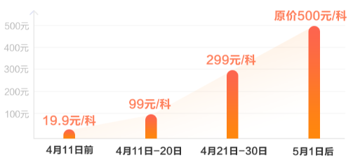 稅務(wù)師超值精品班價格