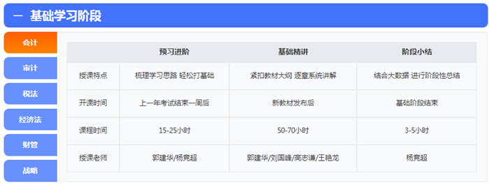 來啦！報名季購高效實驗班套餐D限時送1080元點題密訓班 