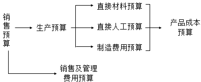 知識(shí)點(diǎn)