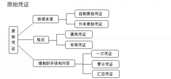 請(qǐng)注意這些憑證細(xì)節(jié)，避免犯低級(jí)錯(cuò)誤