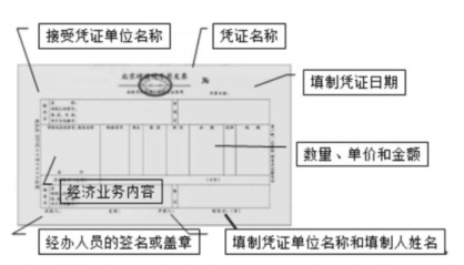 請(qǐng)注意這些憑證細(xì)節(jié)，避免犯低級(jí)錯(cuò)誤