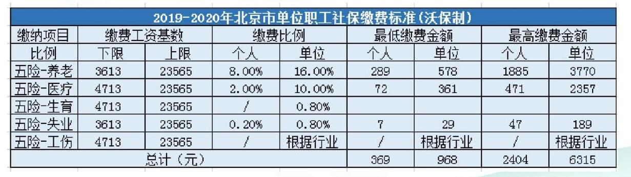 社保、公積金怎么繳費(fèi)還不清楚？那你真的虧大了