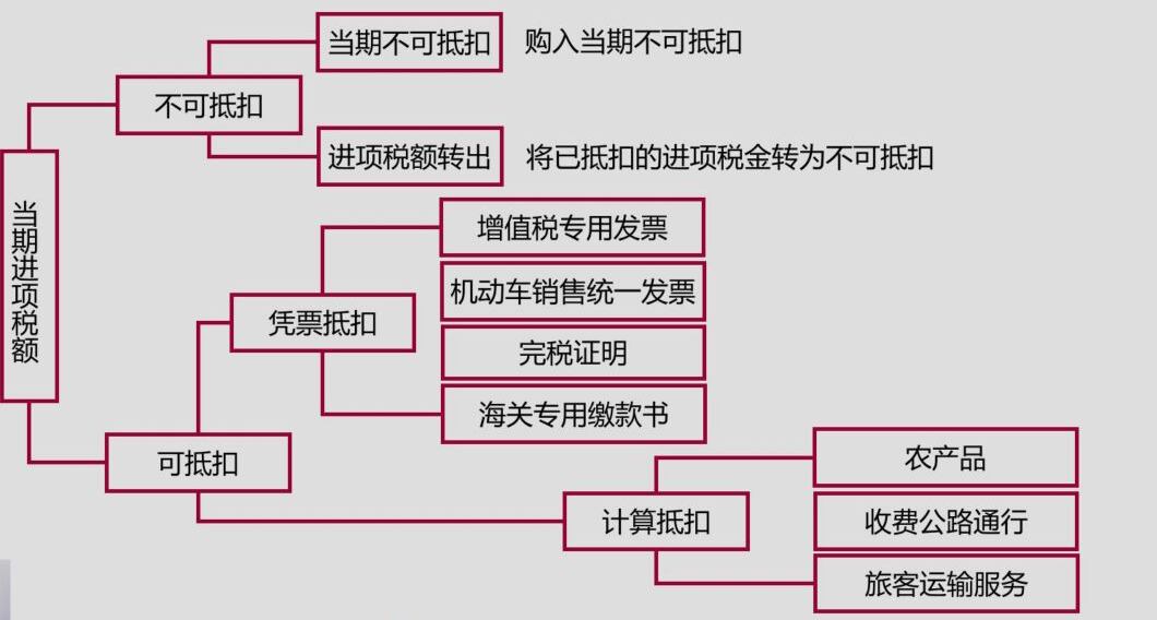 進項稅留抵問題，你知道的夠全面嗎？