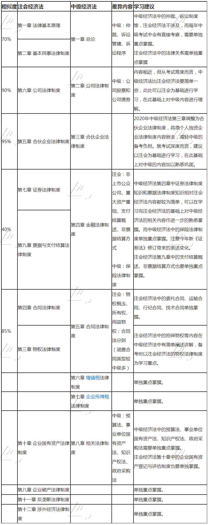 測試_測試欄目_正保會計網(wǎng)校