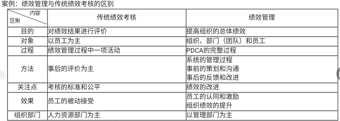 增強績效管理的實操技能和水平，助你個人能力和企業(yè)績效的提升