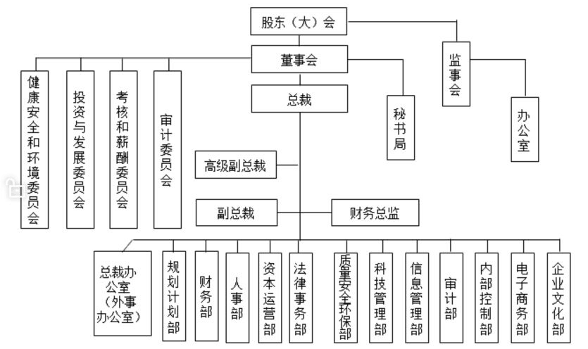 增強績效管理的實操技能和水平，助你個人能力和企業(yè)績效的提升