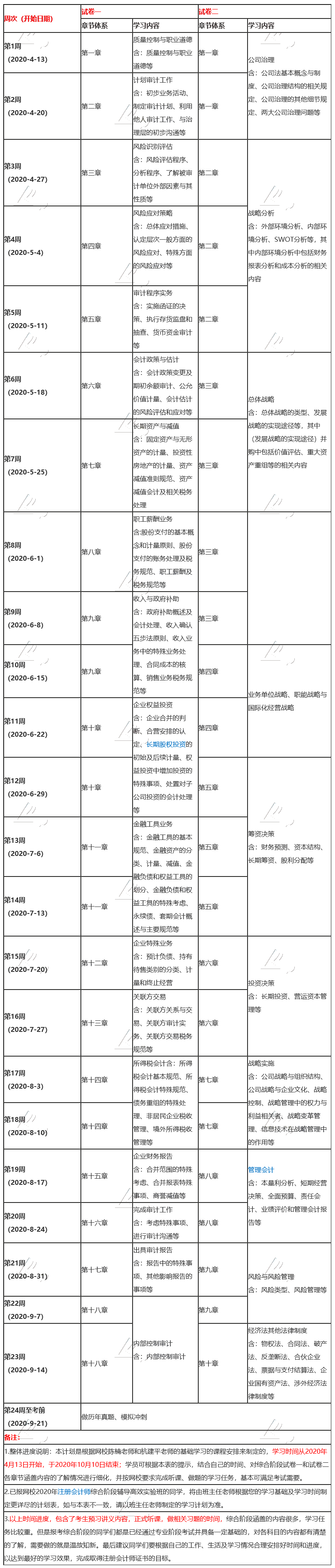 新鮮出爐！2020年注會(huì)《綜合階段》24周備考計(jì)劃表