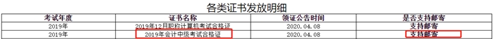 四川雅安2019中級(jí)會(huì)計(jì)證書(shū)領(lǐng)取通知