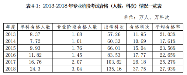 要不要辭職備考注會？這樣的選擇真的值得嗎？