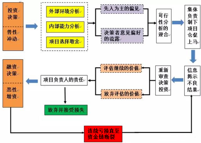 老師劉圻：2020高會投資篇-決策中的心理陷阱