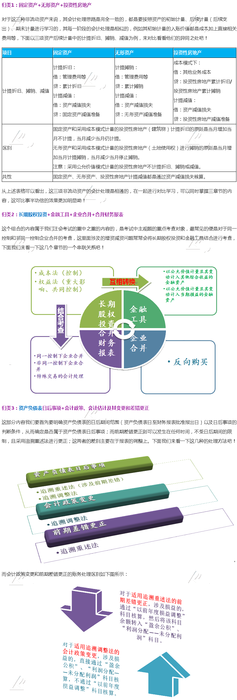 注會(huì)會(huì)計(jì)—哪些章節(jié)可以結(jié)合一起學(xué)習(xí)？