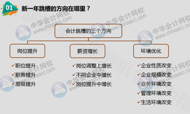 正保會(huì)計(jì)網(wǎng)校