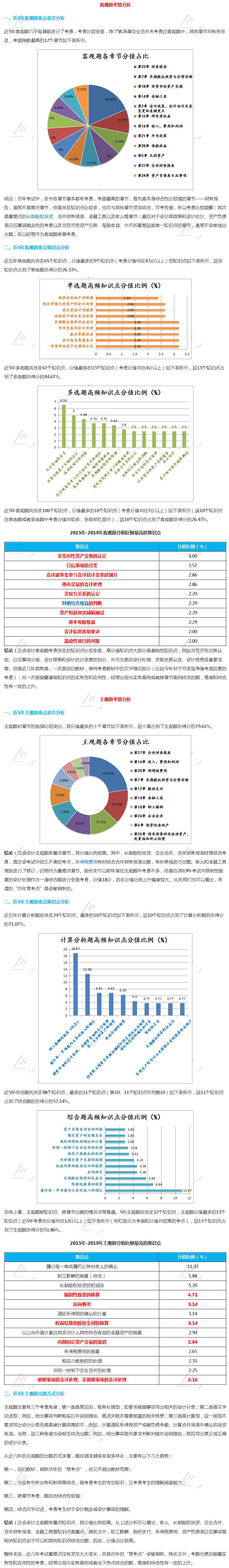 注會會計—客觀題?？伎键c，主觀題出題方式