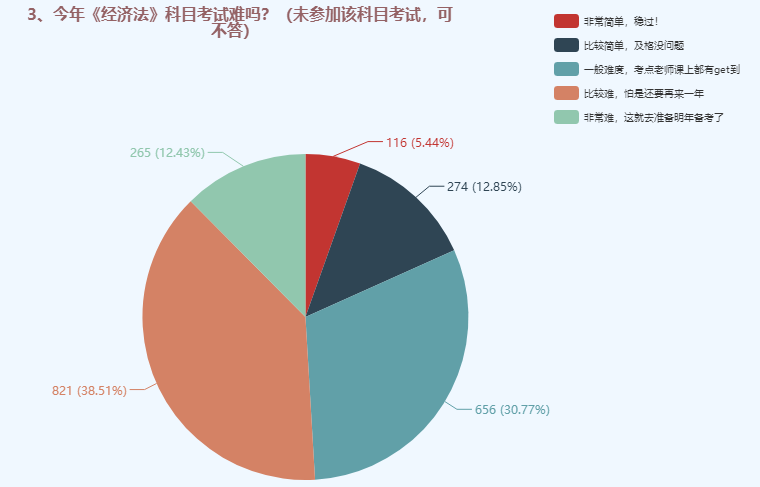 中級(jí)會(huì)計(jì)職稱(chēng)三科哪個(gè)難度最大？難易程度排名>