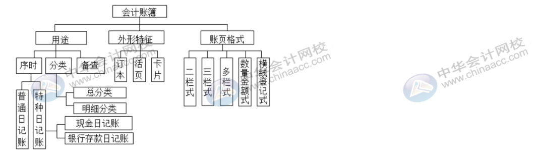 學(xué)會(huì)這幾招，登記會(huì)計(jì)賬簿不再有問(wèn)題