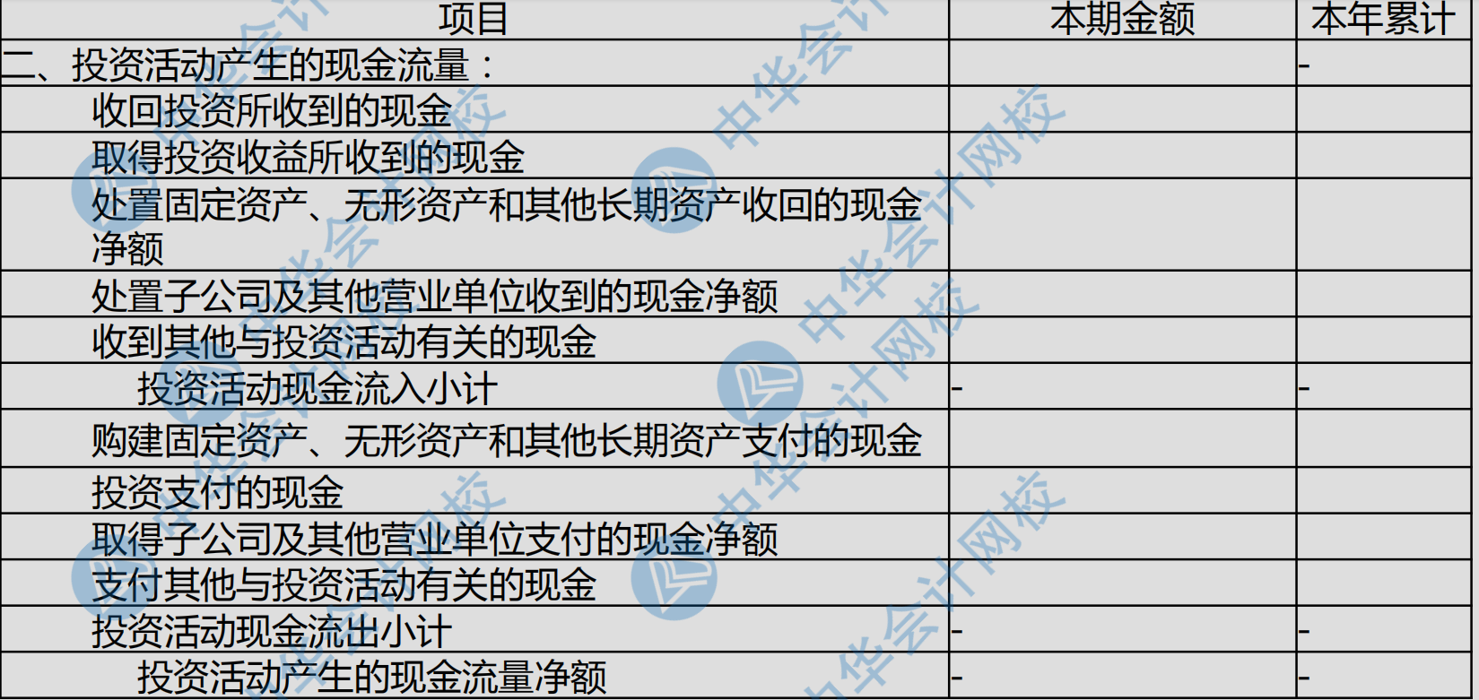 現(xiàn)金流量表各項填列科目匯總~太全了！