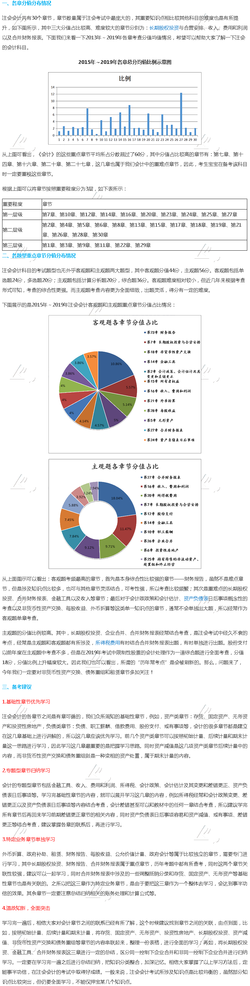 2020年注會《會計》大數據考情分析&備考提示